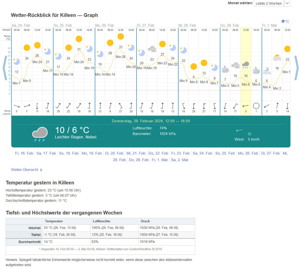 Wetterrueckblick Killeen
